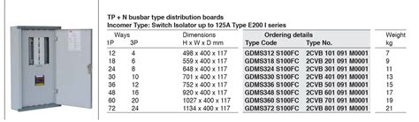 how the number of electric panel box|standard electrical panel size chart.